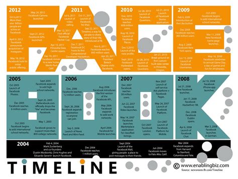 when was facebook launched in the philippines|History of Facebook timeline.